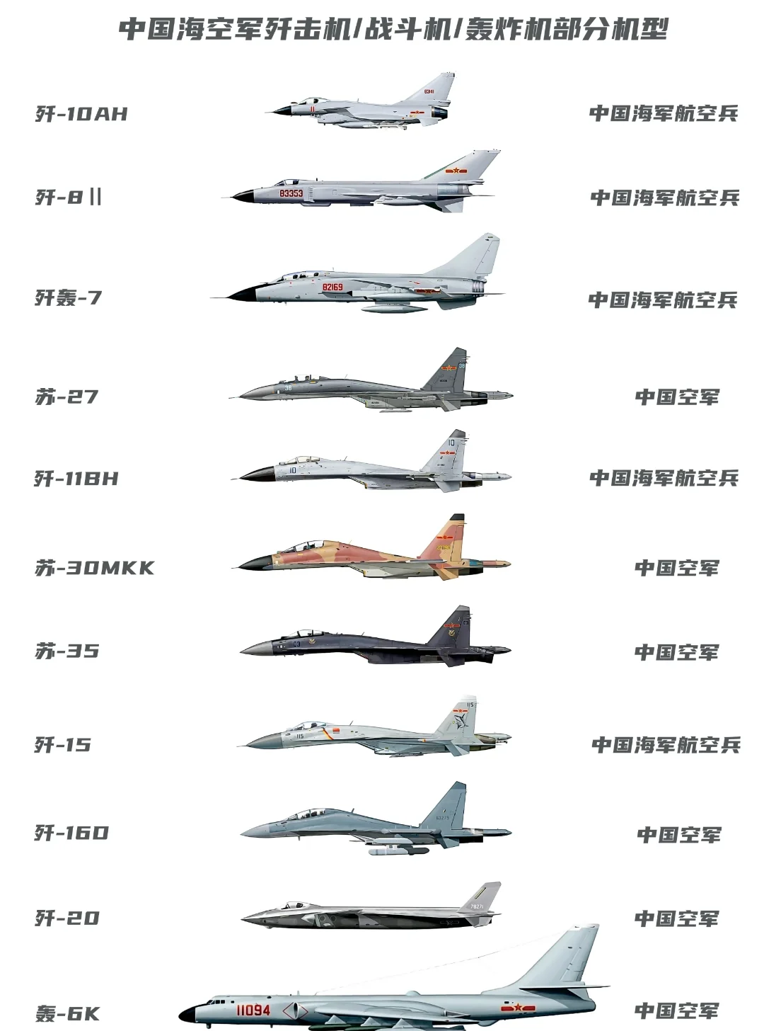 中國殲擊機命名原則，傳統(tǒng)與創(chuàng)新相結(jié)合，中國殲擊機的命名原則，傳統(tǒng)與創(chuàng)新融合之道