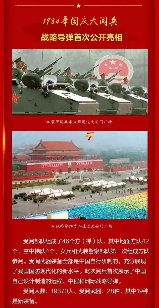 中國閱兵方隊人數(shù)