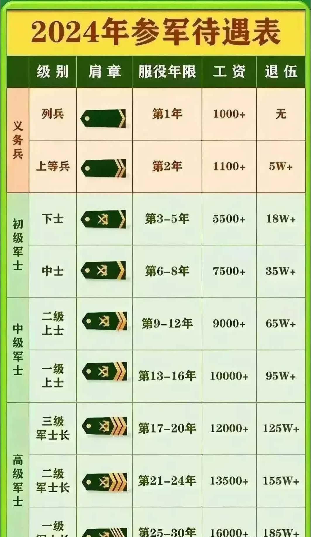 軍人漲薪最新消息2024年，展望未來(lái)的薪酬改革與福利待遇提升，2024年軍人漲薪最新消息，薪酬改革與福利待遇提升展望