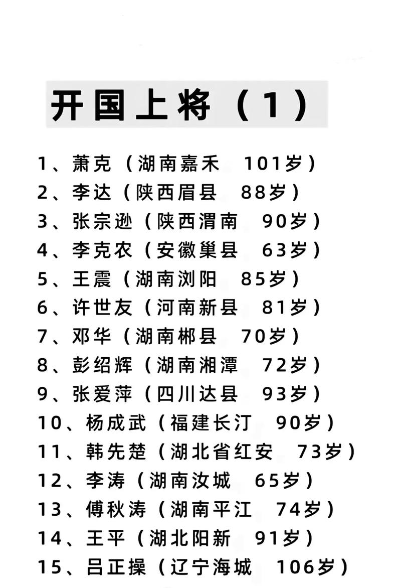 中國開國上將