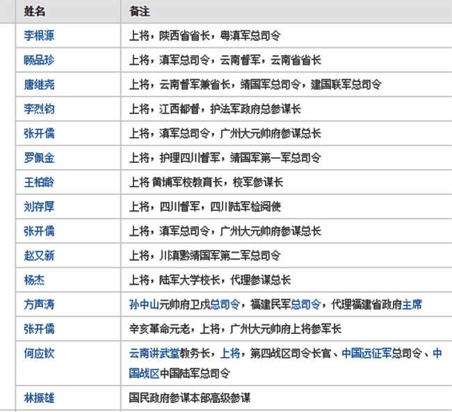 福建籍上將名單，璀璨星辰下的英勇將領(lǐng)，福建籍上將名單，璀璨星辰下的英勇將領(lǐng)傳記