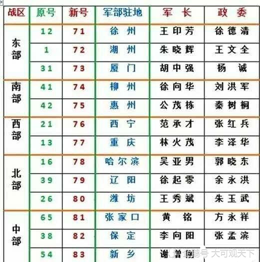 解放軍陸軍編制及人數(shù)概述，解放軍陸軍編制及人數(shù)概覽