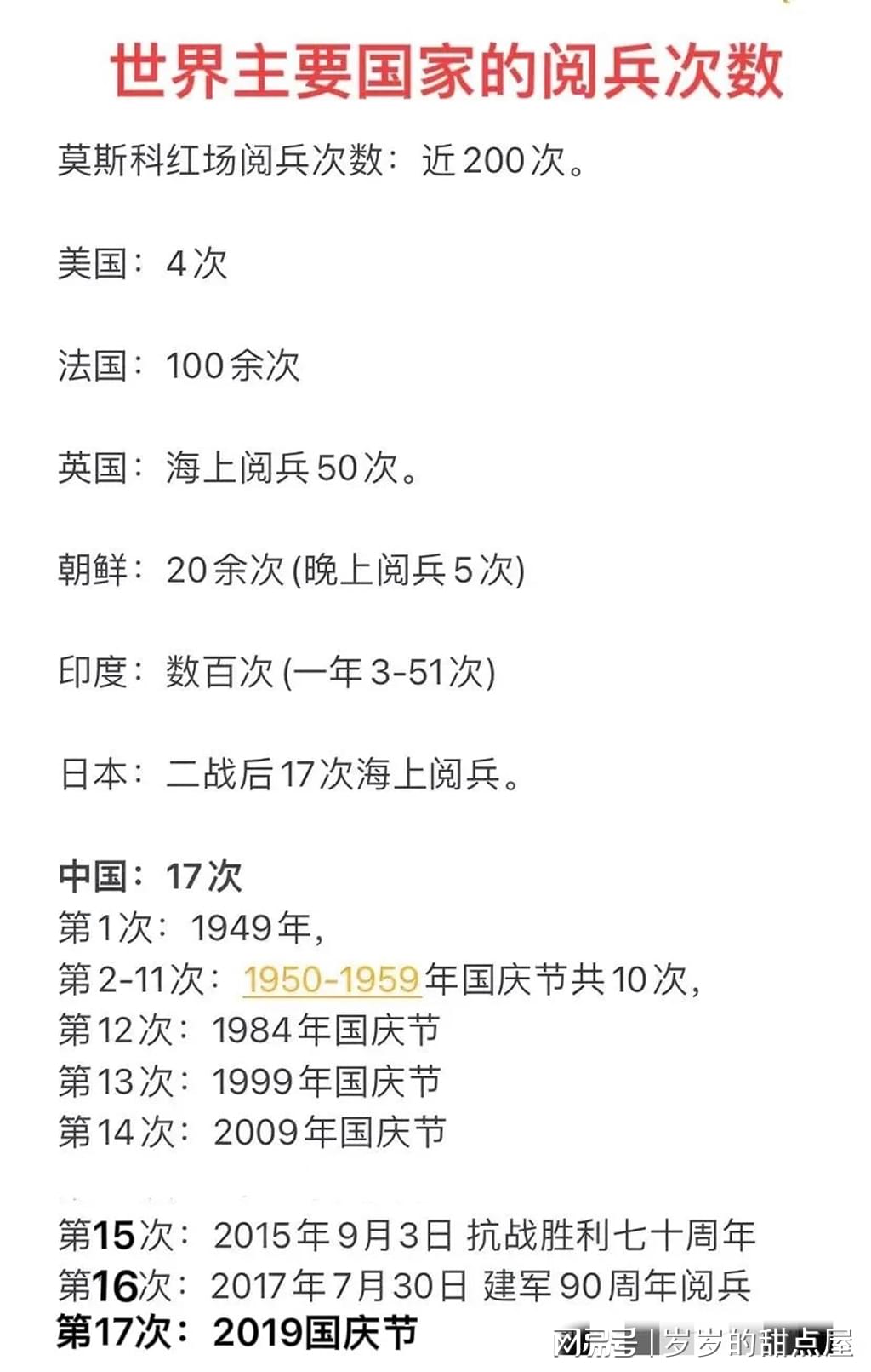全球各國閱兵式地點介紹，全球各國閱兵式地點詳解