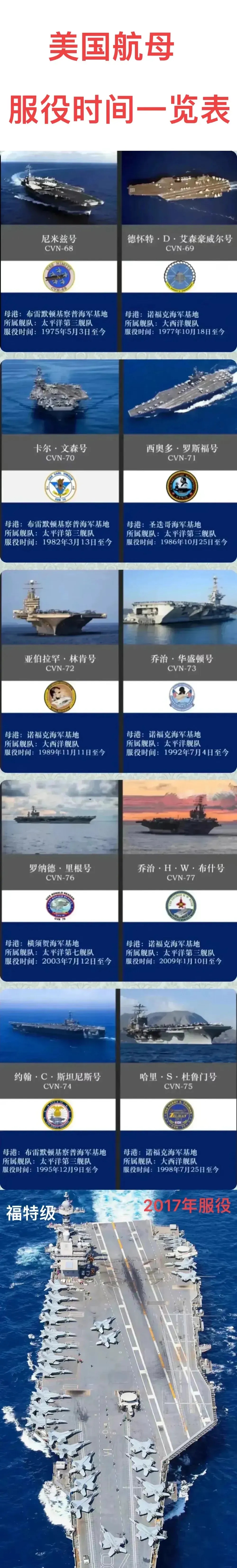 美國(guó)航母艦的尺寸與規(guī)模，揭示巨大的航母力量，美國(guó)航母艦的尺寸與規(guī)模，揭示龐大的海上力量之巔