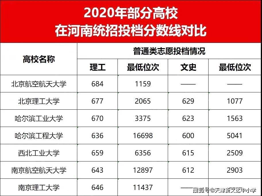 國防七子的錄取線，精英選拔與國家安全的基石，國防七子錄取線，精英選拔與國家安全之基石