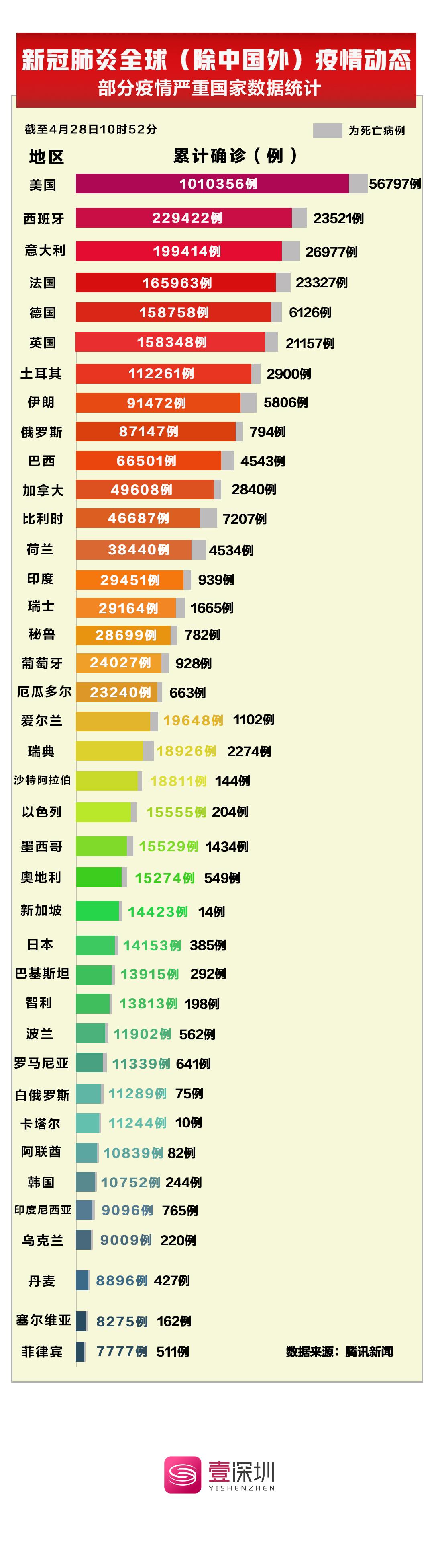 最新消息新冠疫情死亡人數(shù)排名及其影響分析，新冠疫情死亡人數(shù)排名及影響深度分析