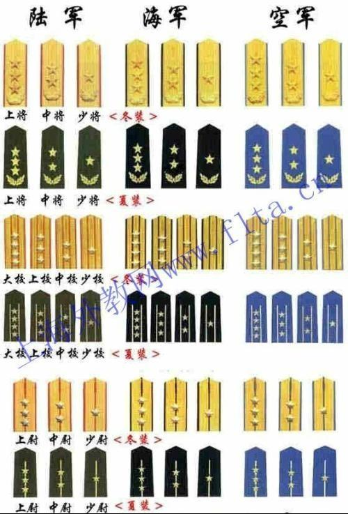 中國(guó)軍銜標(biāo)志圖案大全，解讀軍銜制度中的榮譽(yù)與責(zé)任，中國(guó)軍銜標(biāo)志圖案詳解，榮譽(yù)與責(zé)任的解讀