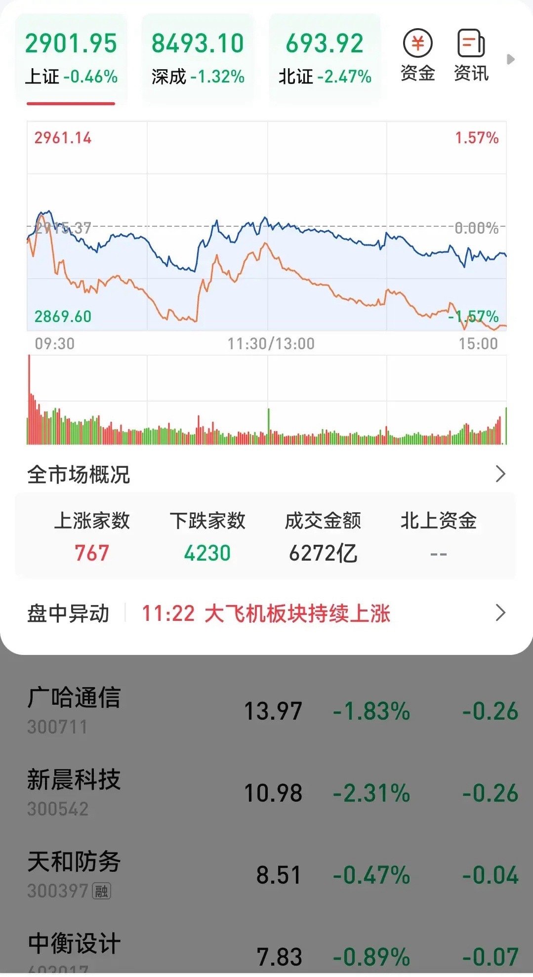 今日股市下跌原因深度解析，今日股市下跌原因深度剖析與解析