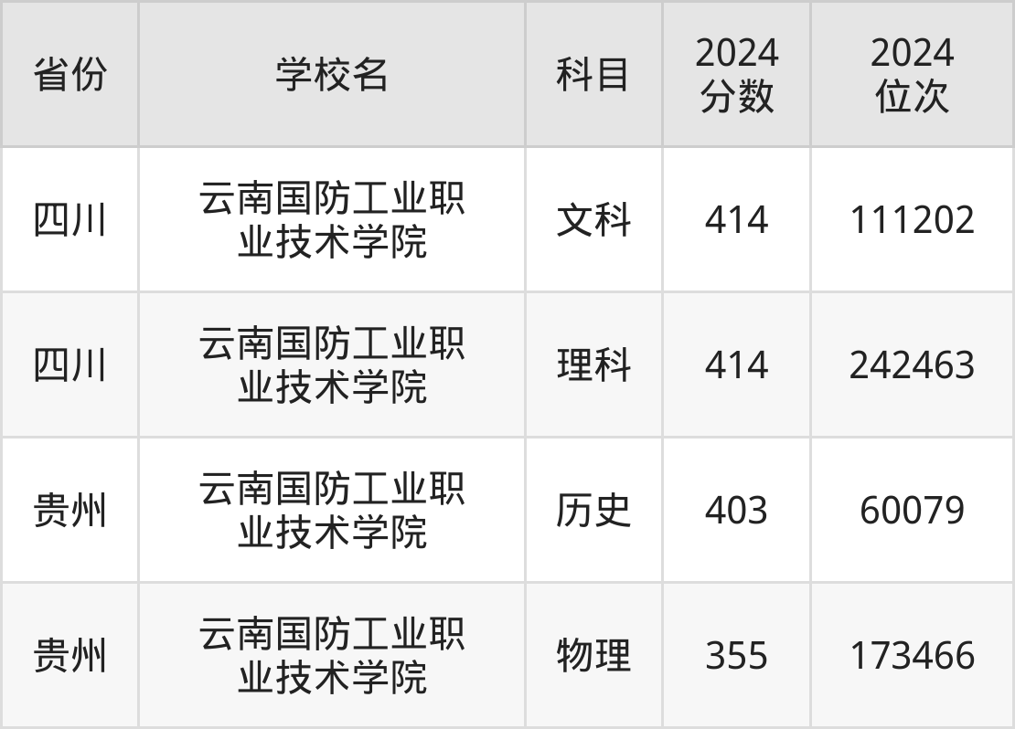 云南省國防科技工業(yè)局的工作內(nèi)容，云南省國防科技工業(yè)局工作內(nèi)容概覽