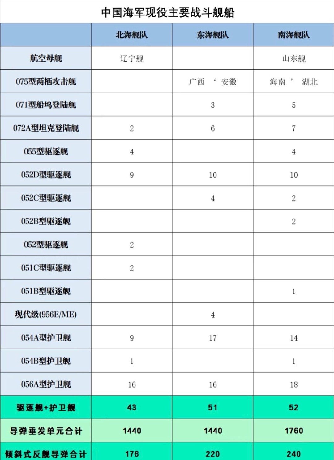實(shí)力解析