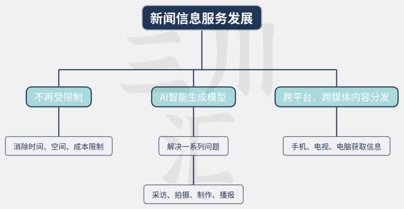 新聞發(fā)布的原則，協(xié)同聯(lián)動(dòng)、真實(shí)可靠、準(zhǔn)確把握標(biāo)準(zhǔn)、注重發(fā)布實(shí)效，新聞發(fā)布原則，協(xié)同聯(lián)動(dòng)、真實(shí)可靠、精準(zhǔn)把握標(biāo)準(zhǔn)，強(qiáng)化實(shí)效發(fā)布的重要性