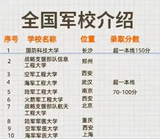 軍校軍銜等級(jí)排名及其含義，軍校軍銜等級(jí)排名詳解，等級(jí)劃分與含義探究