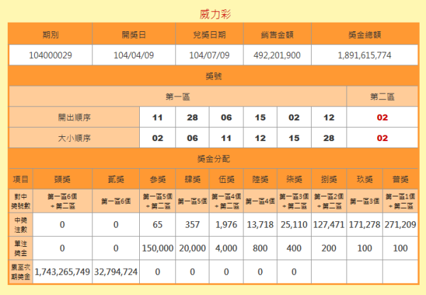 探索澳彩開獎記錄查詢表，2025年的數(shù)據(jù)與洞察，澳彩開獎記錄查詢表深度探索，2025年數(shù)據(jù)與洞察揭秘