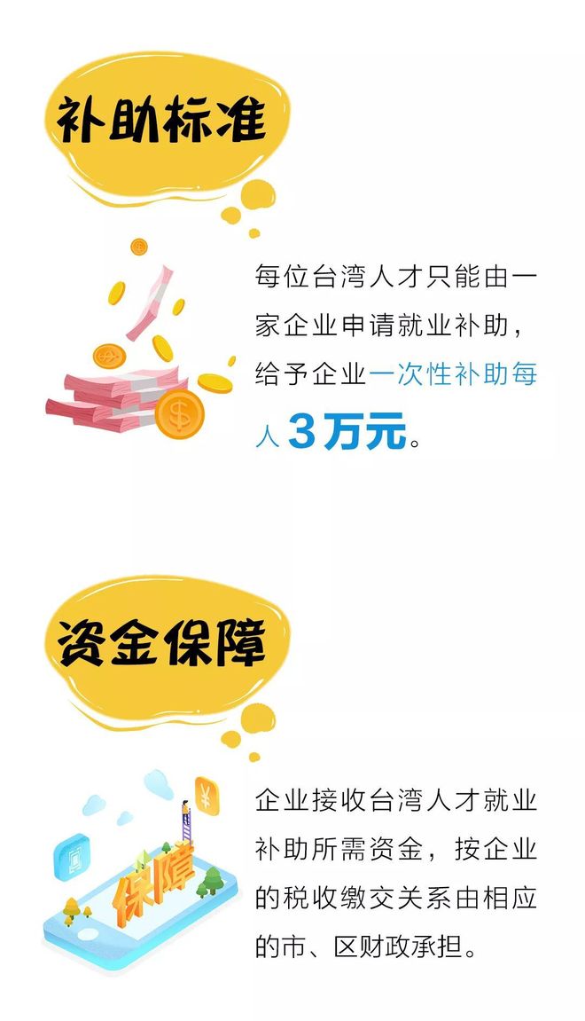 大陸對(duì)臺(tái)灣的補(bǔ)貼金額，解讀背后的經(jīng)濟(jì)聯(lián)系與協(xié)同發(fā)展，解讀背后的經(jīng)濟(jì)聯(lián)系與協(xié)同發(fā)展，大陸對(duì)臺(tái)灣的補(bǔ)貼金額分析