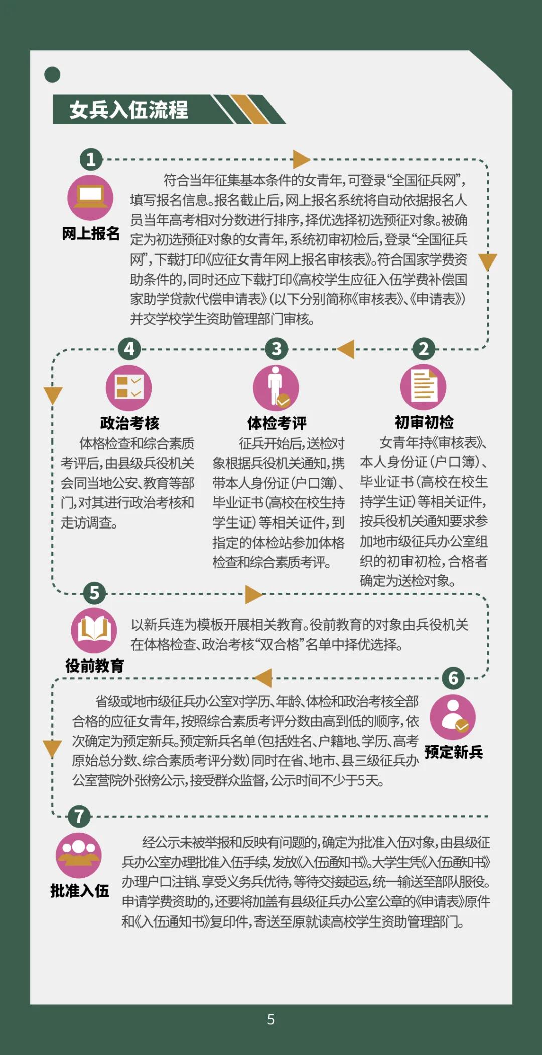 征兵視頻觀后感，征兵視頻感人肺腑，激發(fā)青春熱血之志