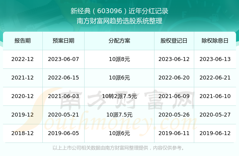 新老澳彩開獎結(jié)果歷史記錄查詢