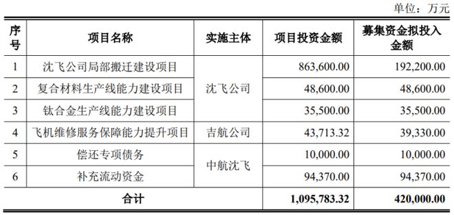 中航沈飛，邁向萬(wàn)億市值的航空巨擘，中航沈飛，邁向萬(wàn)億市值的航空產(chǎn)業(yè)巨擘