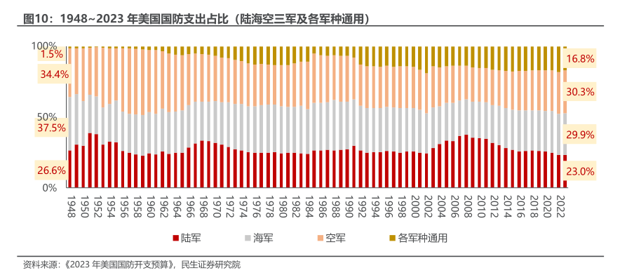 深度解析，2023年美國國防預(yù)算，深度解析，揭秘美國國防預(yù)算背后的秘密（2023年預(yù)算詳解）