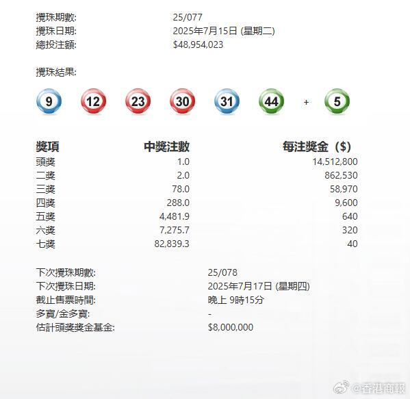 澳門新聞五月六日開獎(jiǎng)結(jié)果詳解，澳門新聞五月六日開獎(jiǎng)結(jié)果全面解析