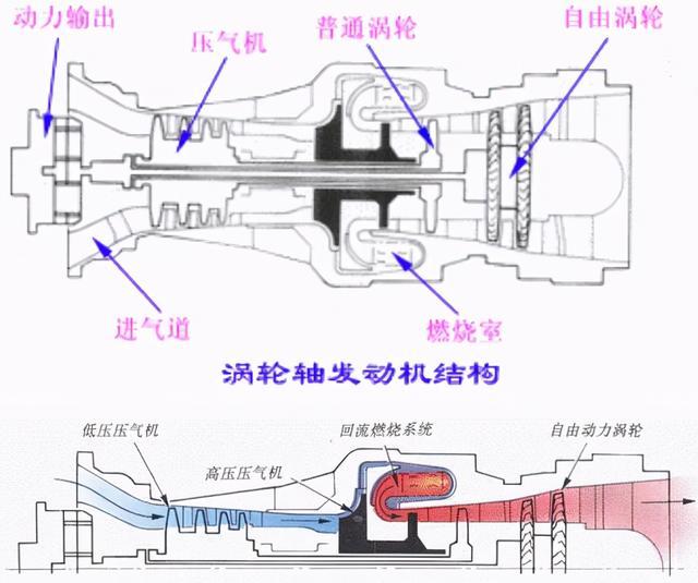 渦軸發(fā)動機(jī)各部位溫度研究，渦軸發(fā)動機(jī)各部位溫度研究分析