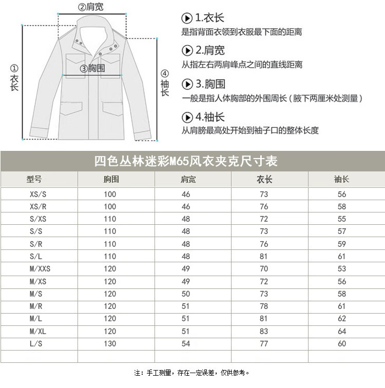M65風(fēng)衣價(jià)格，深度解析市場(chǎng)定位與購(gòu)買選擇，M65風(fēng)衣價(jià)格解析，市場(chǎng)定位與購(gòu)買選擇指南
