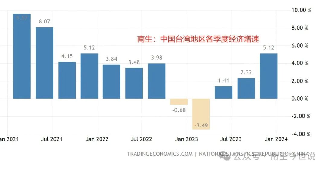 臺灣經(jīng)濟(jì)動態(tài)展望，2023年的機(jī)遇與挑戰(zhàn)，臺灣經(jīng)濟(jì)展望，2023年的機(jī)遇與挑戰(zhàn)分析