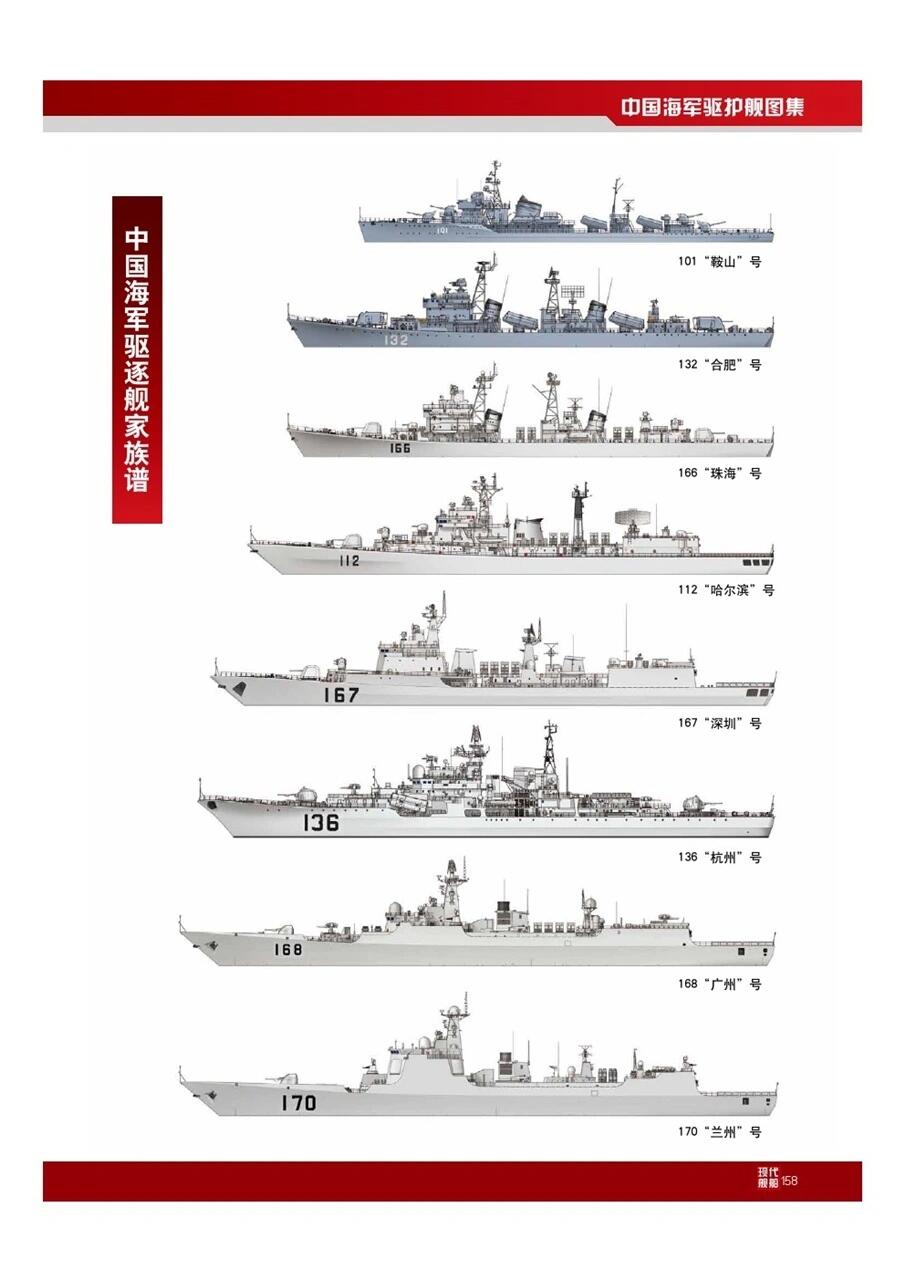 中國現(xiàn)存舊軍艦，歷史的見證與時代的思考，中國現(xiàn)存舊軍艦，歷史的見證與時代的反思