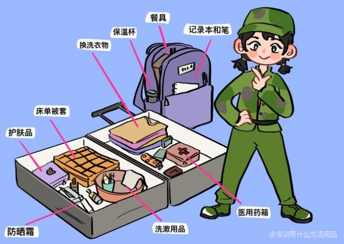 軍訓(xùn)必備女生用品清單，打造完美軍訓(xùn)裝備，軍訓(xùn)女生必備裝備清單，打造完美軍訓(xùn)裝備攻略