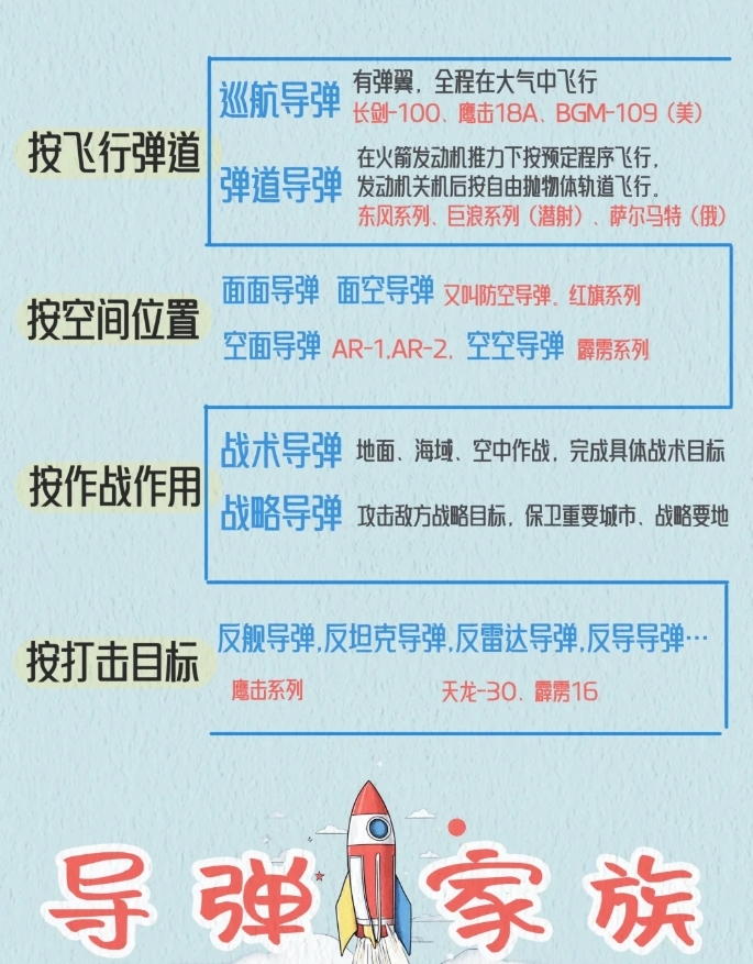 中國防空導(dǎo)彈系統(tǒng)概述，中國防空導(dǎo)彈系統(tǒng)概覽