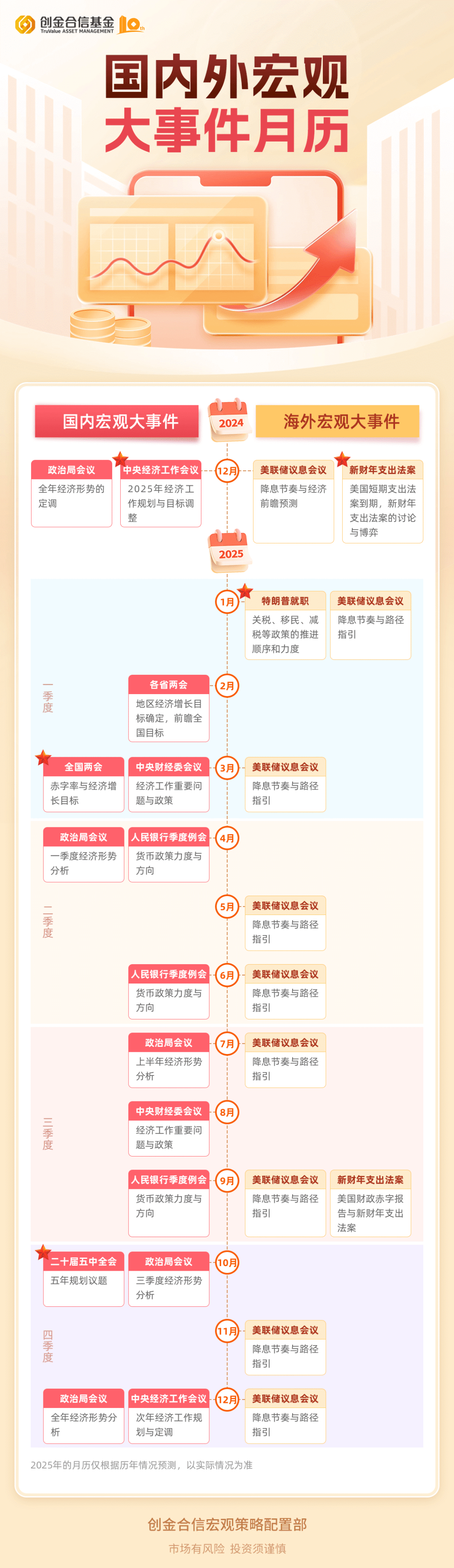 未來藍(lán)圖展望