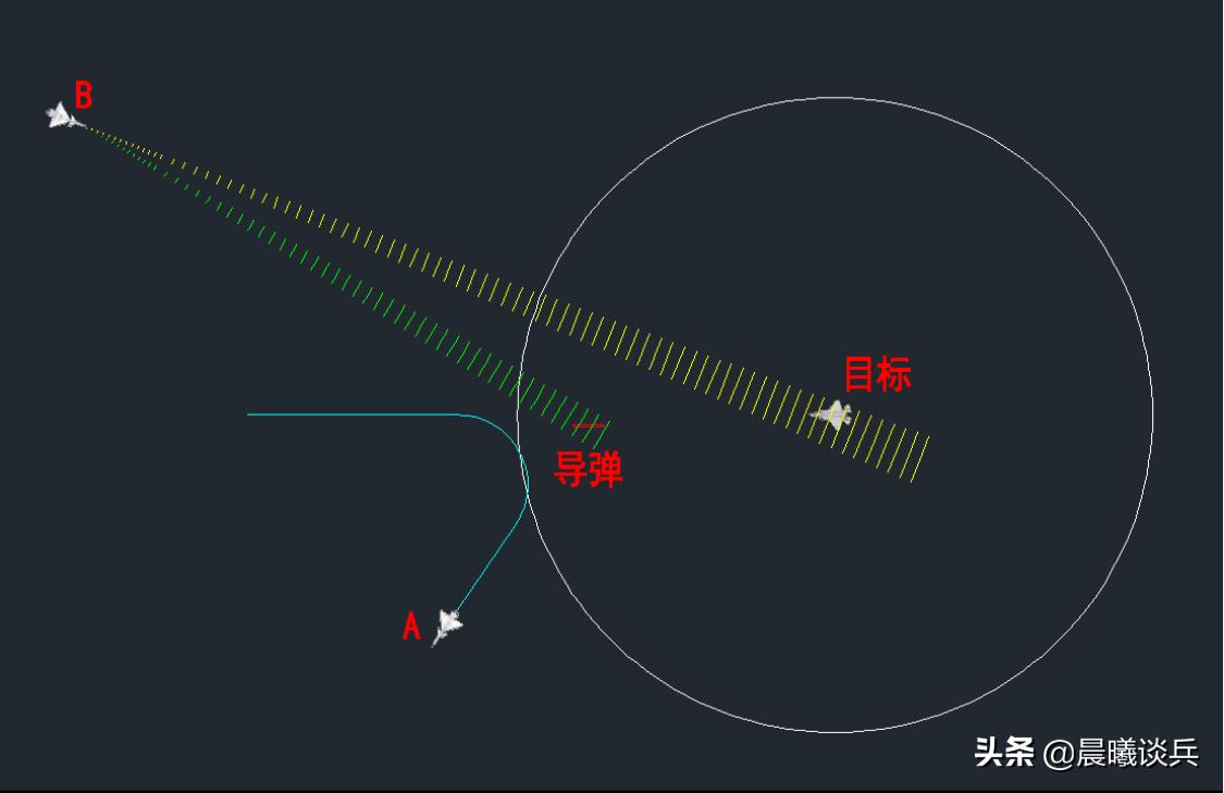 深度解析/剖析