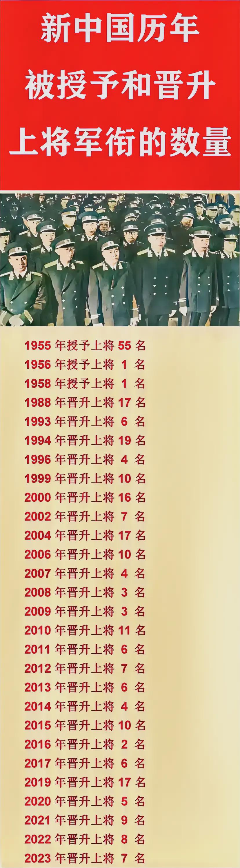 昨日升上將名單，探索成功背后的故事，昨日升上將名單，成功背后的故事探索