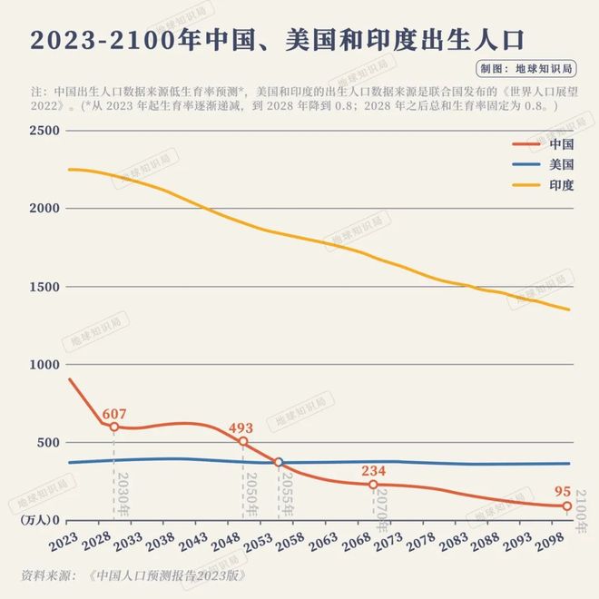 中國人口負(fù)增長，挑戰(zhàn)與機遇，中國人口負(fù)增長，挑戰(zhàn)與機遇并存