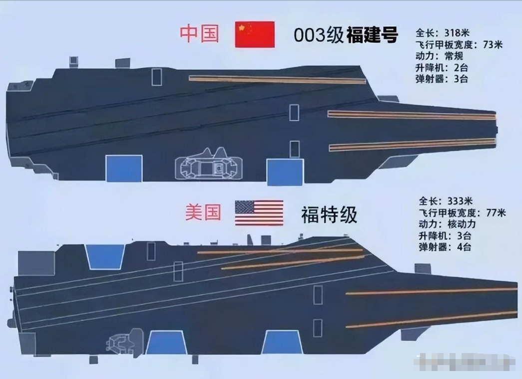 全球影響力分析