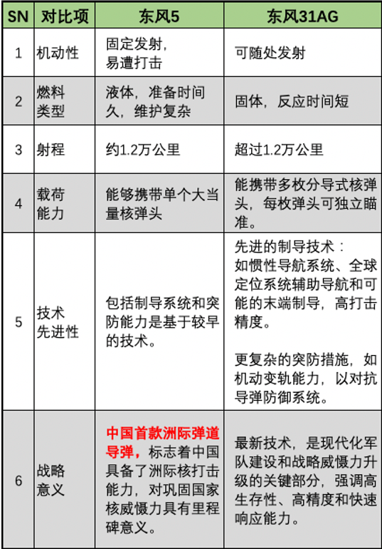 技術(shù)發(fā)展與戰(zhàn)略應(yīng)用