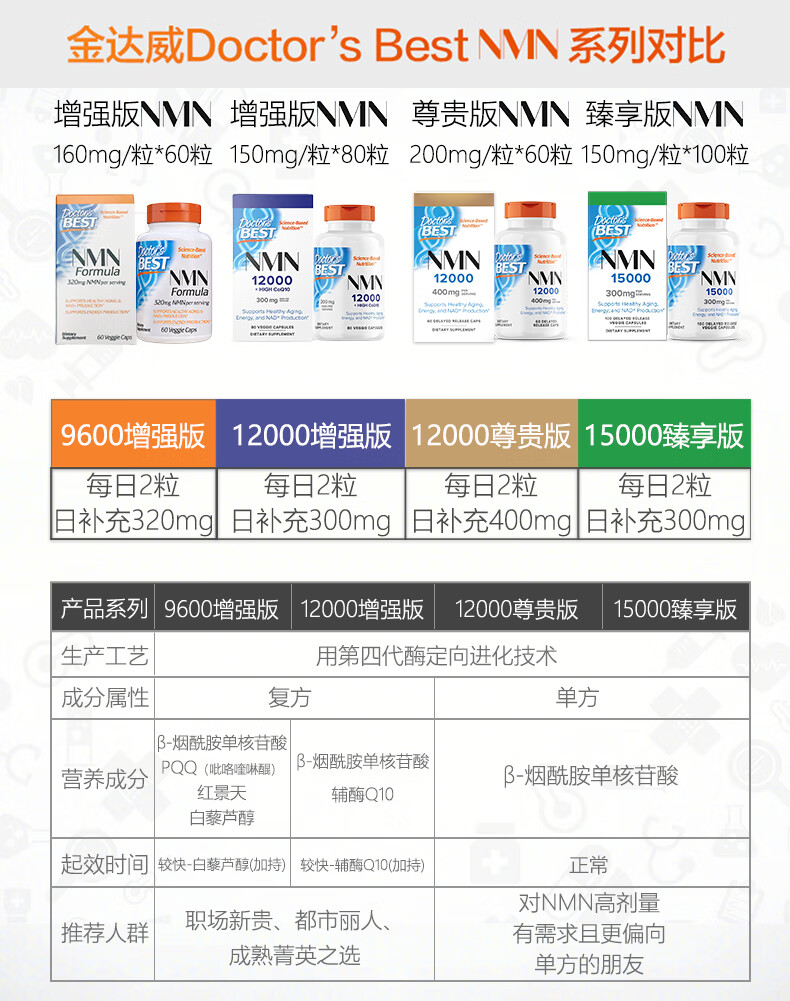金達威NMN功效登上鳳凰網新聞，金達威NMN功效引發(fā)關注，鳳凰網新聞報道