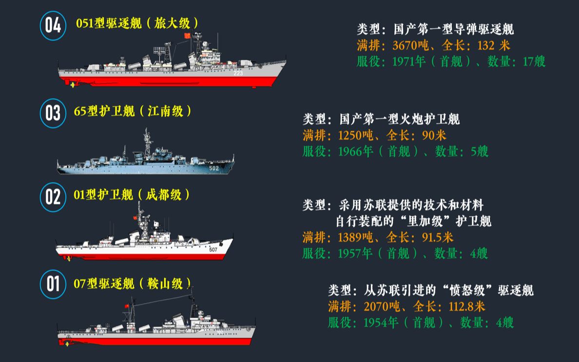 中國的大型護(hù)衛(wèi)艦，鑄造海上力量的堅(jiān)實(shí)盾牌，中國大型護(hù)衛(wèi)艦，海上力量的堅(jiān)固盾牌