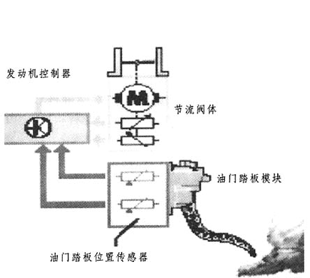 渦軸發(fā)動機油門控制系統(tǒng)的研究與應(yīng)用，渦軸發(fā)動機油門控制系統(tǒng)的研究與應(yīng)用綜述