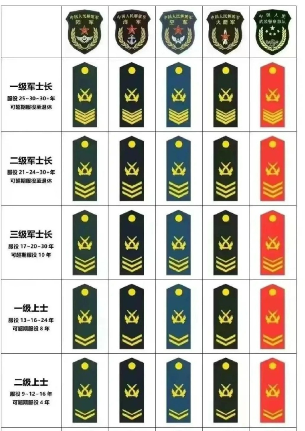 士官級別對應(yīng)軍銜，深度解析軍銜制度，深度解析士官級別與軍銜制度對應(yīng)關(guān)系