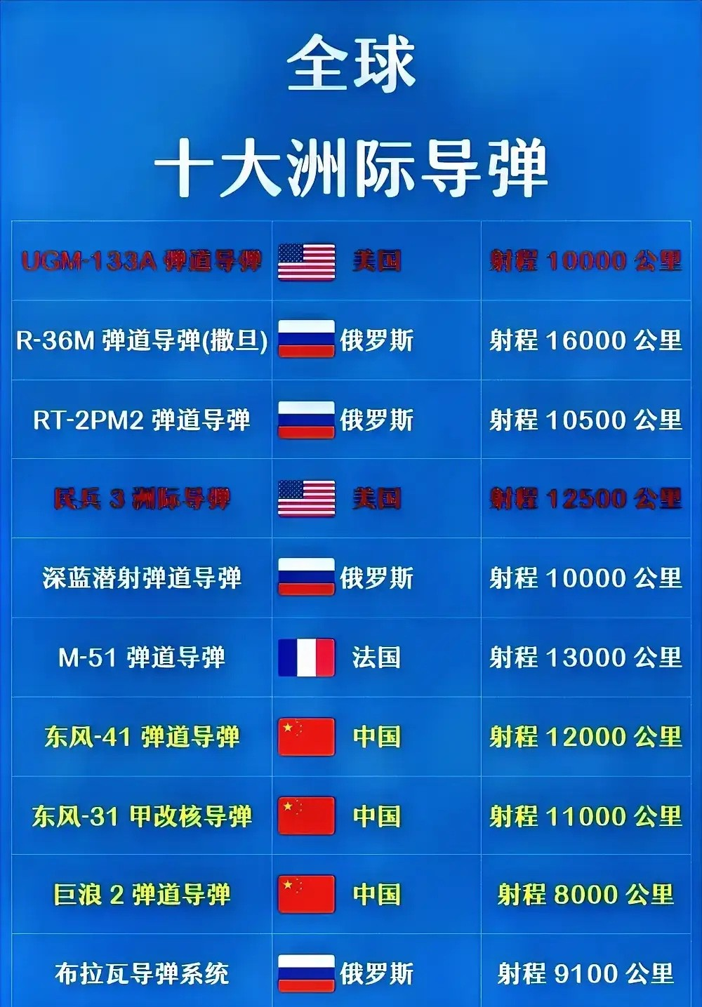 中國導彈數(shù)量概覽，中國導彈數(shù)量概覽，揭秘龐大武器庫