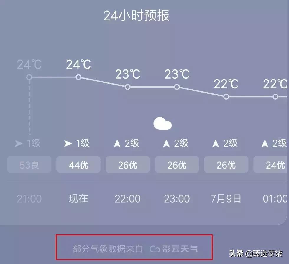 中央新聞天氣預報今天，氣象變化與民生息息相關，中央新聞天氣預報今日氣象變化，關乎民生的重要信息