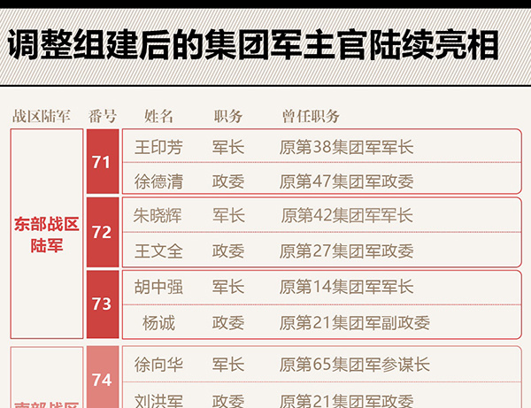 關(guān)于中國軍隊調(diào)整中14集團軍被裁原因的分析，中國軍隊調(diào)整中裁撤第14集團軍的原因深度解析