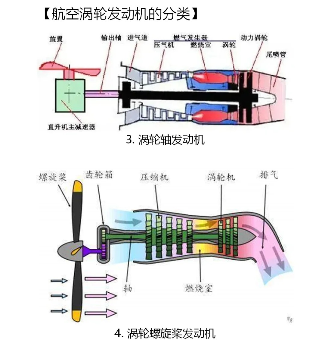 渦軸發(fā)動機(jī)中的燃燒室設(shè)計(jì)與優(yōu)化，縮短軸向長度的策略，渦軸發(fā)動機(jī)燃燒室設(shè)計(jì)優(yōu)化，縮短軸向長度的策略探討
