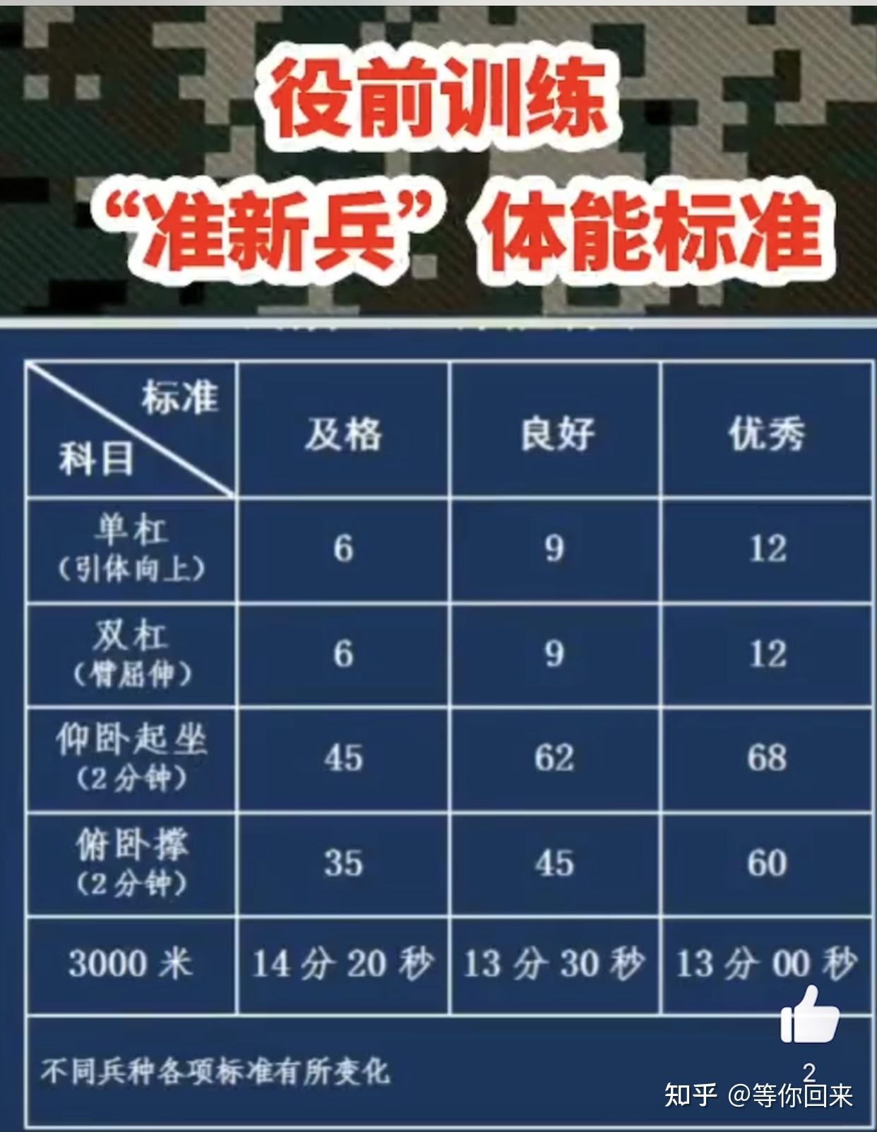 新兵入伍訓(xùn)練項目，塑造現(xiàn)代化軍事人才的基石，新兵入伍訓(xùn)練項目，現(xiàn)代化軍事人才的基石培育之路