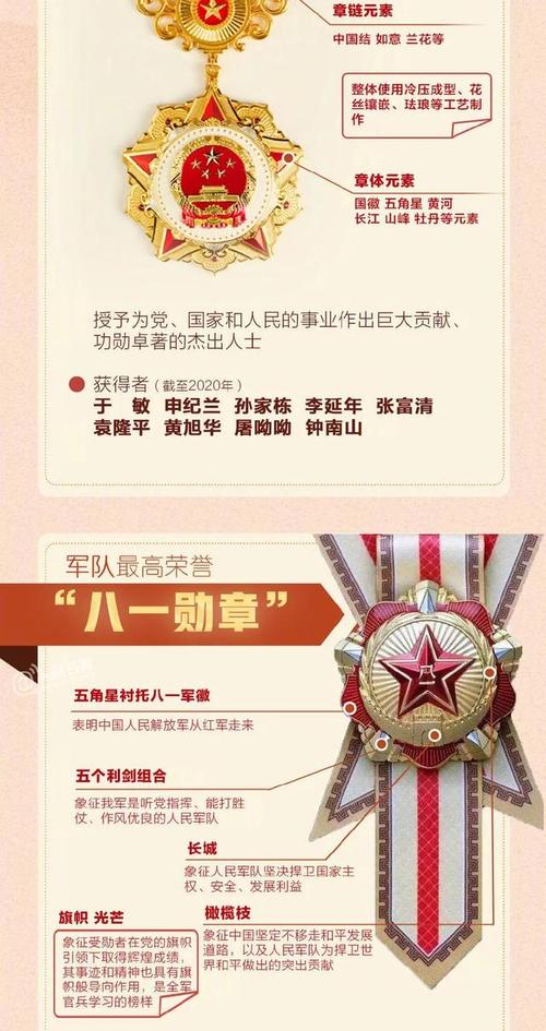 七一勛章與八一勛章，永恒的榮耀與崇高的榮譽(yù)，七一勛章與八一勛章，永恒榮耀與崇高榮譽(yù)的彰顯