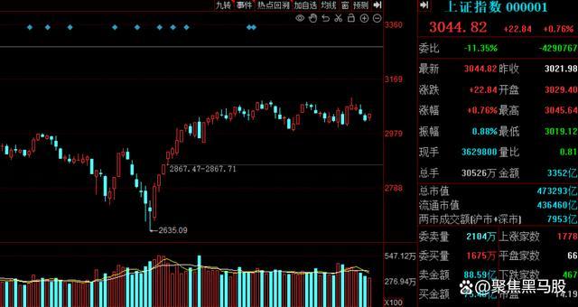 今天的大盤走勢，市場動(dòng)向與未來展望，今日股市走勢分析，市場動(dòng)向及未來展望