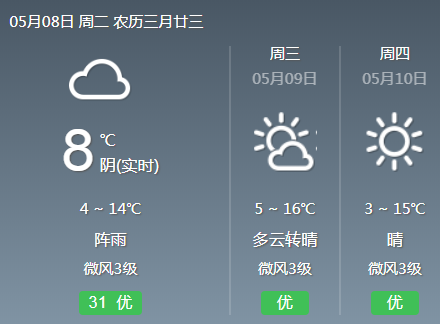 今天氣溫多少度？探尋城市與自然的溫度奧秘，氣溫揭秘，城市與自然的溫度之謎