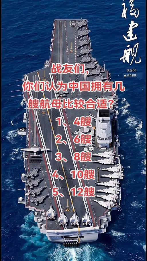 中國預(yù)計建造航母的數(shù)量及其意義，中國航母建造數(shù)量預(yù)測及其戰(zhàn)略意義探討