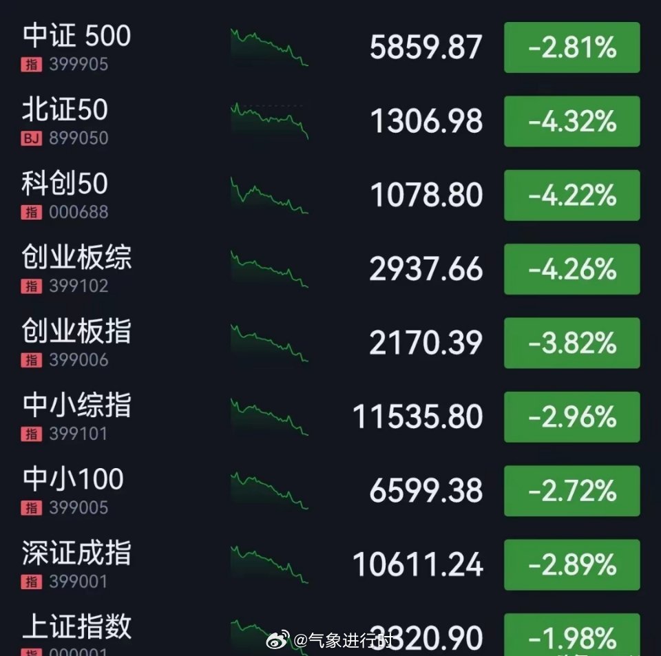 最新消息，今天市場大跌的原因深度分析，今日市場大跌原因深度解析，最新消息揭示背后因素