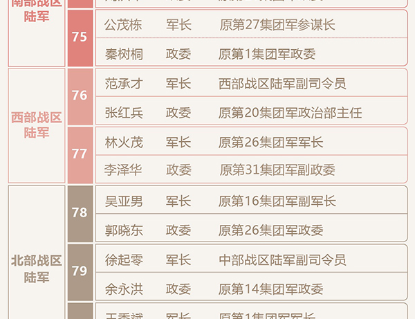 關于中國軍隊改革背景下，第十四集團軍被裁撤的原因分析，中國軍隊改革背景下第十四集團軍裁撤原因解析
